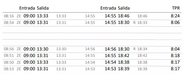 Horas reales